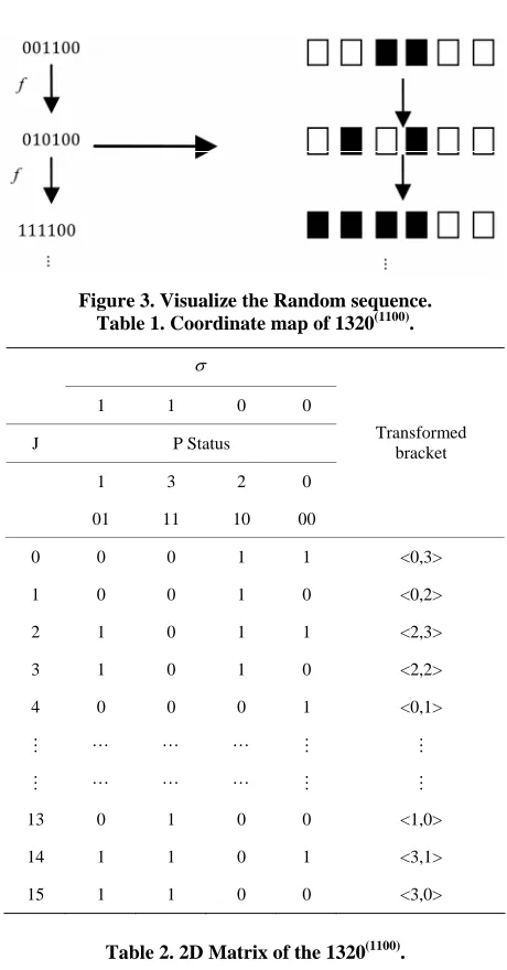 Table 2. 2D Matrix of the 1320(1100).