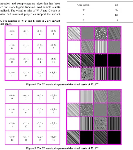 Figure 5. The 2D matrix diagram and the visual result of 32101111. 