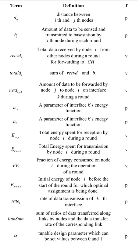 Table 1. Terms and definitions. 