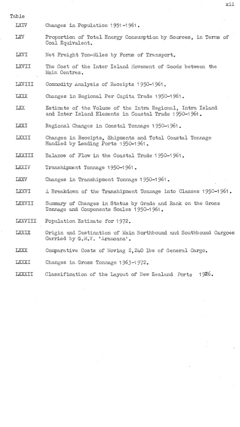 Table LXIV Changes in Population 1 951 -1 961 • 