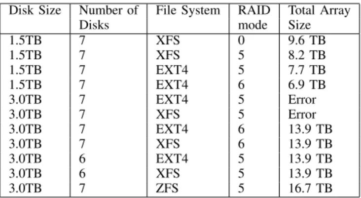 TABLE II. N EW FORMAT AND METHOD FOR CAPTURING AND STORING VIDEOS .