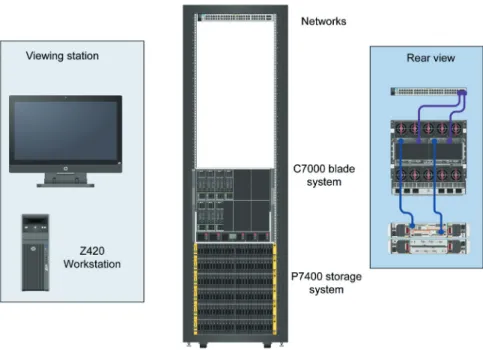 Figure 2. The Physical setup of the Outdoor 1000 camera network