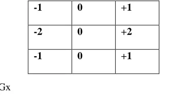 Figure 1.2  : Masks used for Robert operator.  