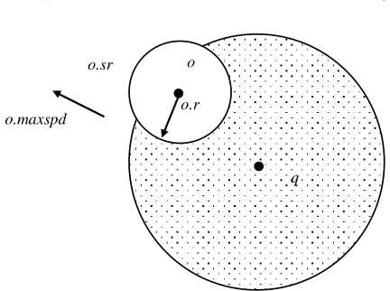 Figure 3. Location update of a moving object with circular safe region under continuous query
