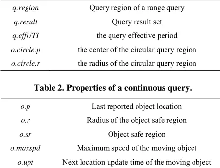 Table 1. Properties of a moving object.
