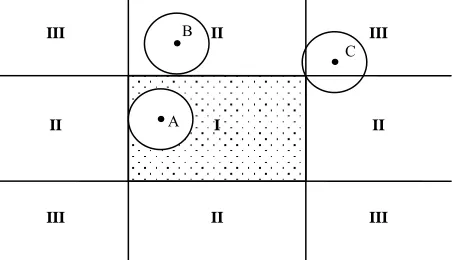 Figure 4. Binary spatial relationships in RCC-5. 