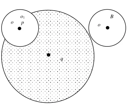 Figure 6. Circular range query safe region.