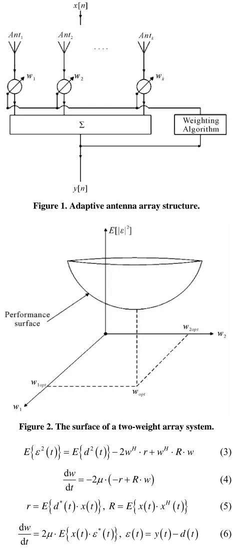 Figure 2bowl- shape surface for two-weight function. 