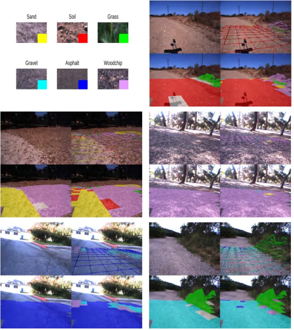 Figure 2.11: Example texture classification results from each of the datasets. Patches from the six terrain types considered in the texture classification, and the  correspond-ing color codcorrespond-ing assigned are shown at top left
