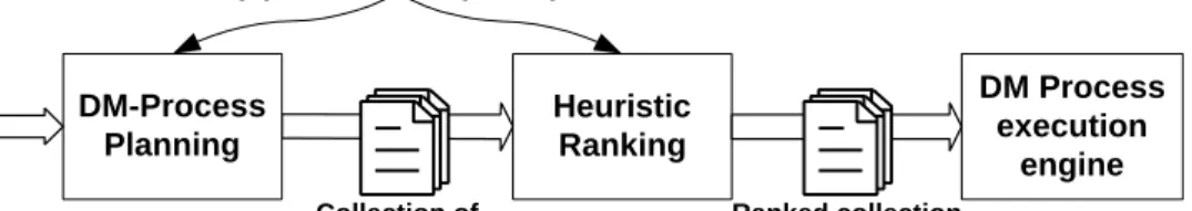 Figure 4: The overall process followed by an IDA 