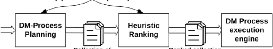 Figure 4: The overall process followed by an IDA 