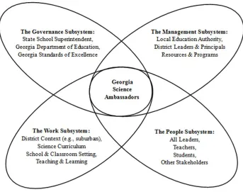Figure 2. Subsystems of the Georgia Science Ambassador Program. 