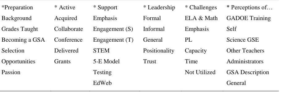 Table 2  