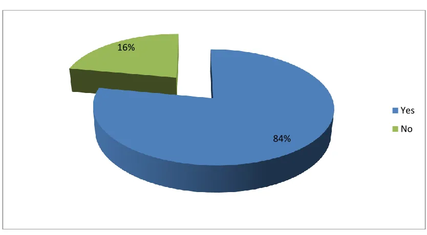 Figure 1: Effect of level and type of training on preparedness of First Responders during terrorist attacks Author (2019) 