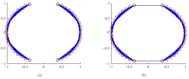 Figure 3: Shortest paths on manifold.