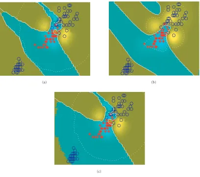Figure 5: Iris dataset classiﬁcation problem with the two classes indicated by “⃝” and “∗.”