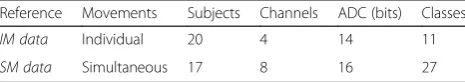 Table 1 Summary of data sets