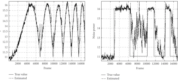 Figure 5: Estimation of the time-varying parameter µ l