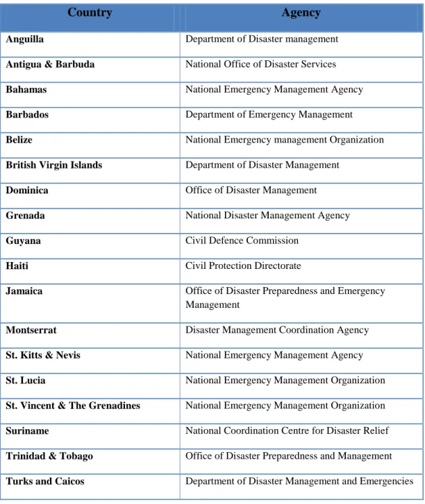 Table 2. National disaster agencies in the Caribbean 