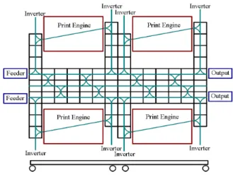 Figure 1: Side view of the four-engine prototype printer built at PARC with over 170 individually controlled modules.