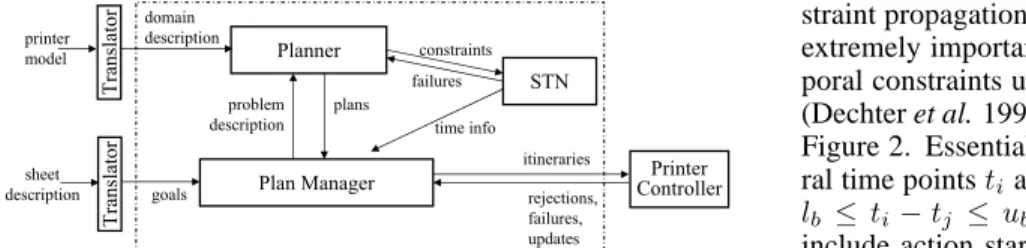 Figure 2: The system architecture, with the planning system indicated by the dashed box.