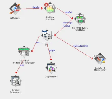 Figure 11: The knowledge flow diagram of the KFML file translated from the plan in Figure 9