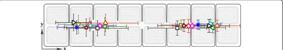 Fig. 4 Pie charts of all patterns for DF (a) and PF (b). Gray slices represent the patterns comprising pads suggested by DSS, yellow slices are thepatterns including at least one pad for EV or IV, and white slices are the patterns containing a non-suggeste