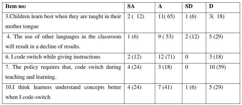 Table 1: the perceptions of teachers 