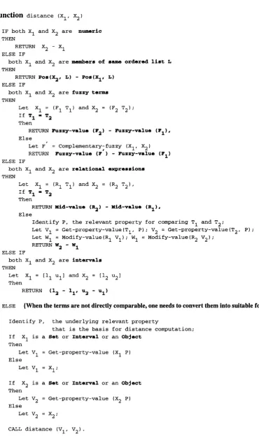 Figure 5.1: Algorithm for Computation of Distance between Two Symbols