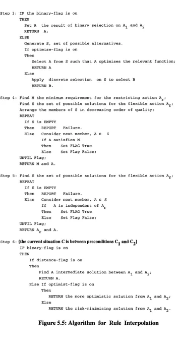 Figure 5.5: Algorithm for Rule Interpolation