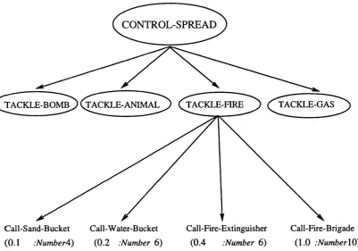 Figure 6.3: Hierarchy Tree for the Purpose "control-spread"