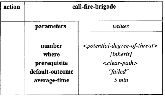 Figure 6.4: Frame for the Action "call-fire-brigade"