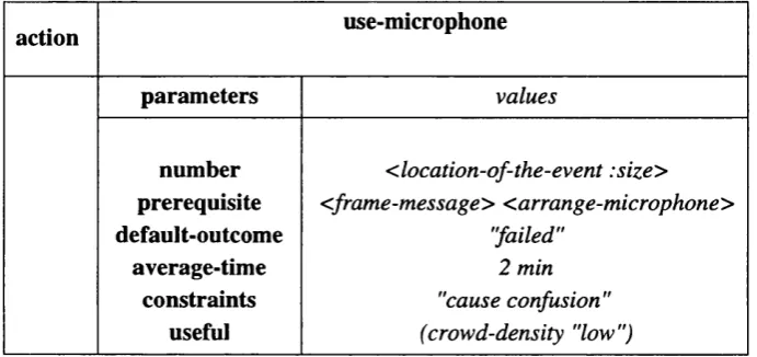Figure 6.6: Frame for the Action "use-microphone"