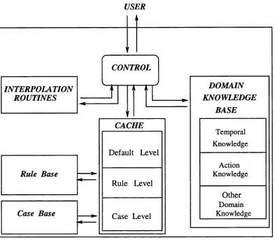 Figure 3.1: Organisation of a Cache-based System