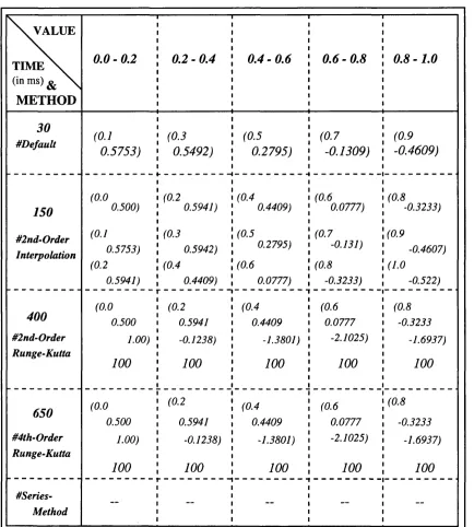 Figure 3.2: Schematic Diagram of a Cache for the Numeric Problem 