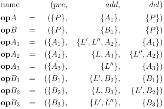 Figure 3 shows the state space of the example. One has to choose one out of two options.