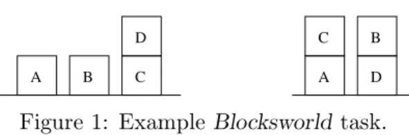 Figure 1: Example Blocksworld task.