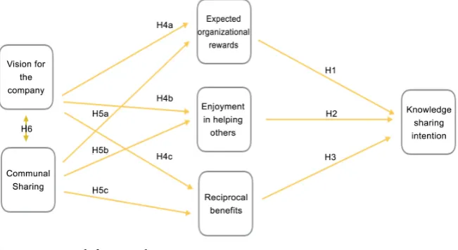 Figure 1. Research framework. 