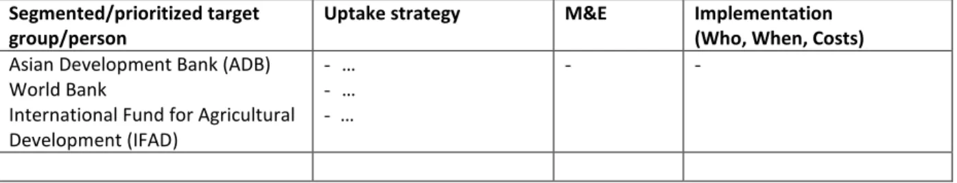 Table A: Strategy and Action Table 