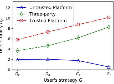 Figure 3.14. Optimal strategy of
