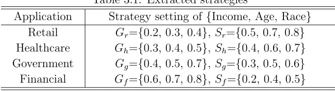 Table 3.1. Extracted strategies