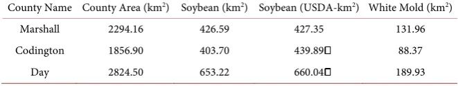 Table 5. Comparison between soybean area estimates from the United States Department of Agriculture (USDA) and the classified map in this study, as well as white mold extent estimated for each county, based on the calculations from the Landsat pixel size (