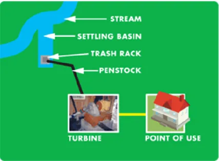 Figure 8.6.  Pipeline Example Source: EA Energy Alternatives Ltd.. Used with permission and as a  courtesy from the owner [H12]