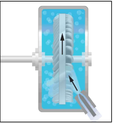 Figure 8.14. Turgo Turbines Configuration  