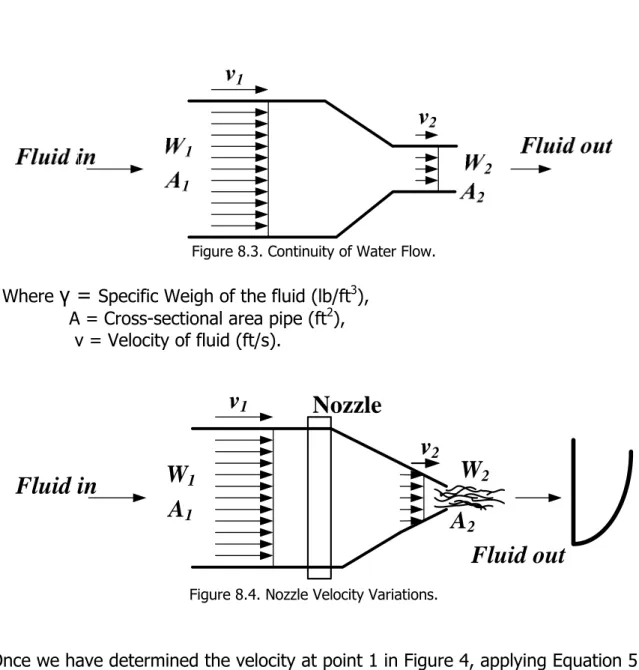 Figure 8.3. Continuity of Water Flow.