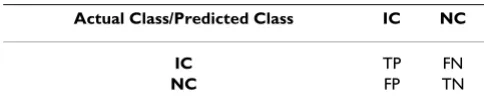 Table 1: The confusion matrix for a 2-state self-paced BI system.
