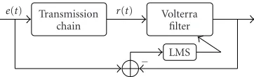 Figure 3: Identiﬁcation error, scheme of Figure 2.