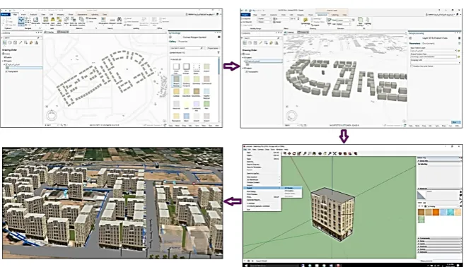 Figure 3. The workflow development of 3D BIM/GIS model. 