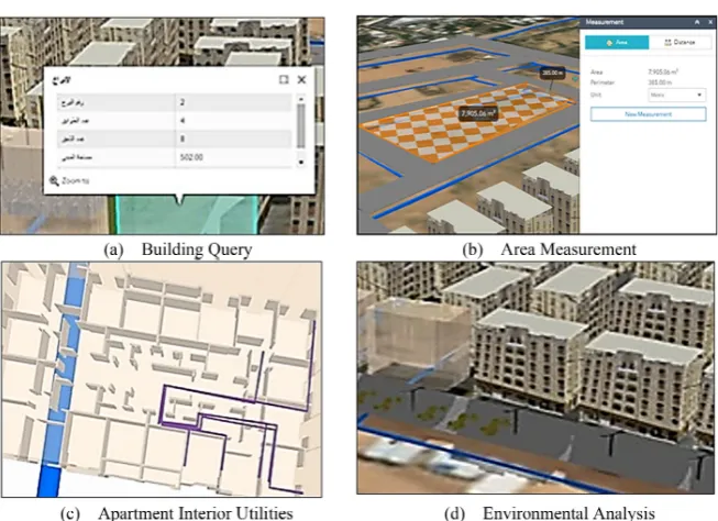 Figure 5. Examples of the 3D web interface capabilities. 