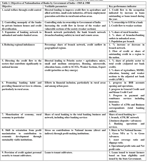 Table 1: Objectives of Nationalisation of Banks by Government of India – 1969 & 1980 Objective Verifiable parameters 
